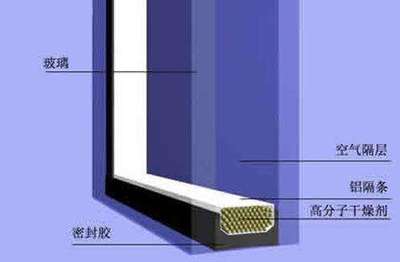 金属门 观察玻璃门密封条